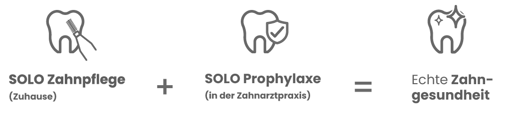 roesch_solo_prophylaxe_1 roesch_solo_prophylaxe_1